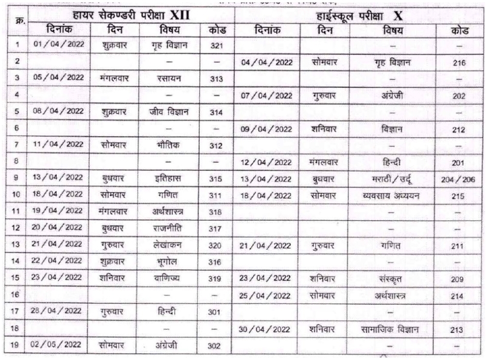 हायर सेकण्डरी और हाईस्कूल परीक्षा की समय-सारणी निर्धारित हायर सेकण्डरी परीक्षा 1 अप्रैल से 2 मई तक